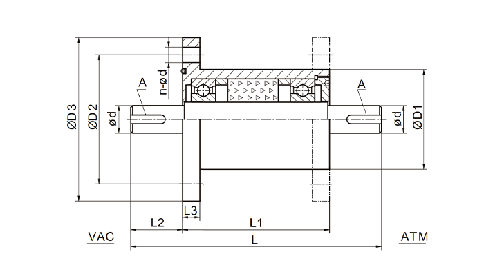 實(shí)心軸法蘭式密封傳動裝置